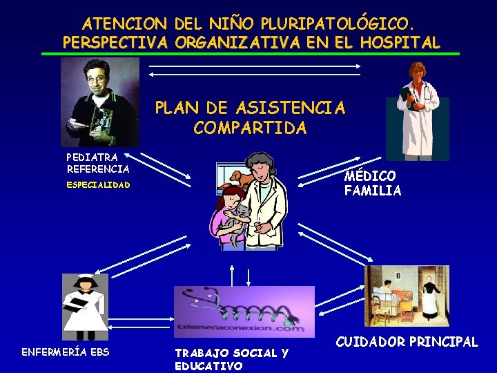 ATENCION DEL NIÑO PLURIPATOLÓGICO. PERSPECTIVA ORGANIZATIVA EN EL HOSPITAL PLAN DE ASISTENCIA COMPARTIDA PEDIATRA