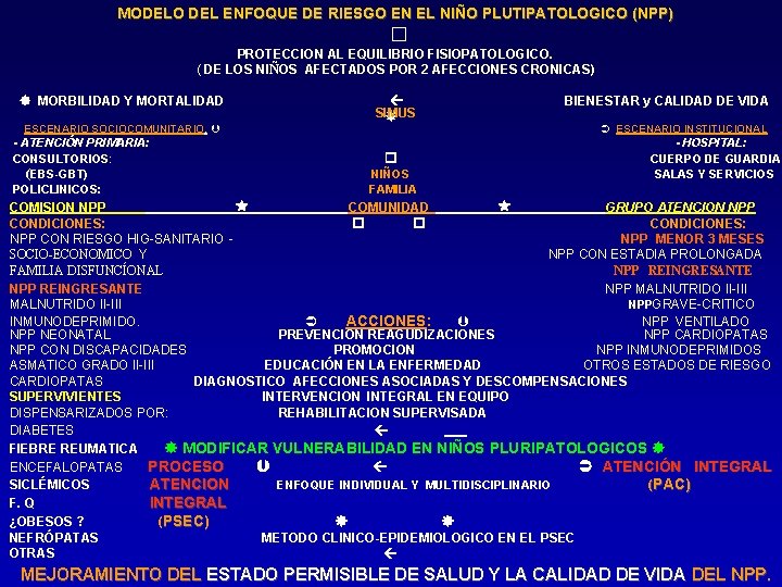 MODELO DEL ENFOQUE DE RIESGO EN EL NIÑO PLUTIPATOLOGICO (NPP) � PROTECCION AL EQUILIBRIO