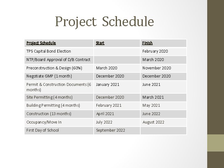 Project Schedule Start Finish TPS Capital Bond Election February 2020 NTP/Board Approval of D/B