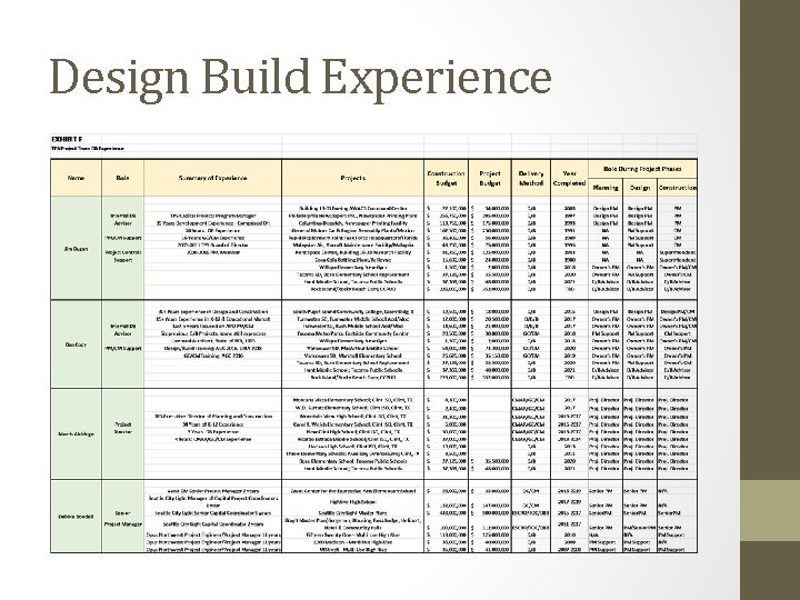 Design Build Experience 