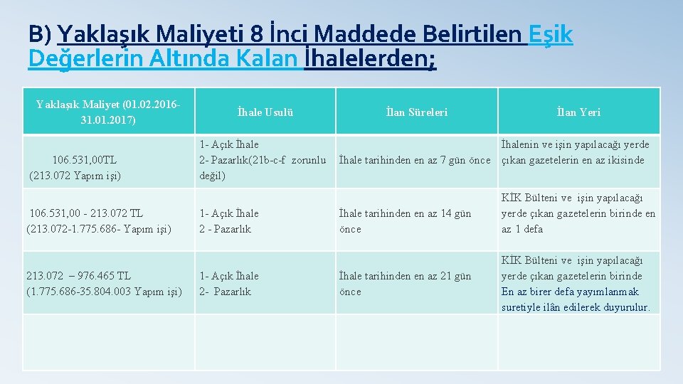 B) Yaklaşık Maliyeti 8 İnci Maddede Belirtilen Eşik Değerlerin Altında Kalan İhalelerden; Yaklaşık Maliyet