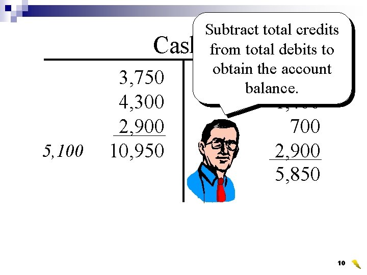 Subtract total credits Cash from total debits to obtain the account 3, 750 850