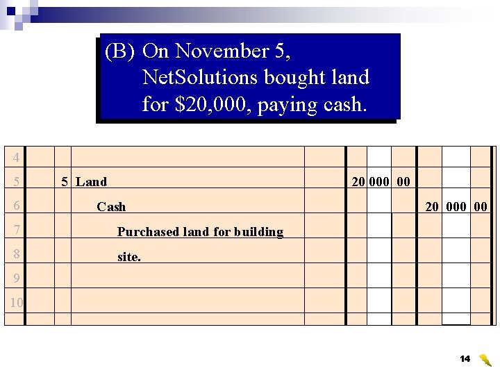 (B) On November 5, Net. Solutions bought land for $20, 000, paying cash. 4