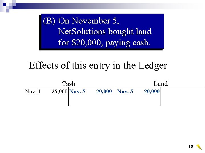 (B) On November 5, Net. Solutions bought land for $20, 000, paying cash. Effects