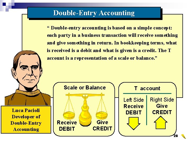 Double-Entry Accounting “ Double-entry accounting is based on a simple concept: each party in