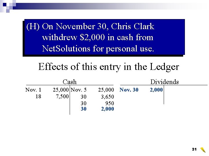 (H) On November 30, Chris Clark withdrew $2, 000 in cash from Net. Solutions