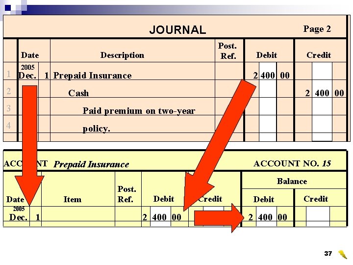 Page 2 JOURNAL Date Post. Ref. Description 2005 1 Dec. 1 Prepaid Insurance 2