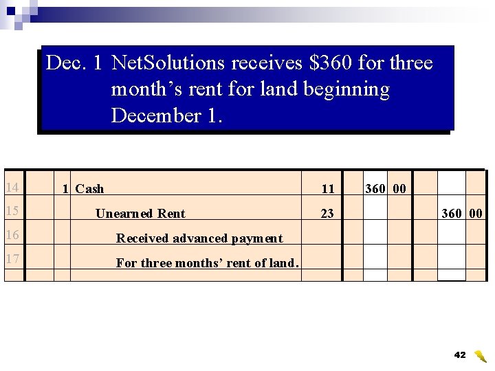 Dec. 1 Net. Solutions receives $360 for three month’s rent for land beginning December
