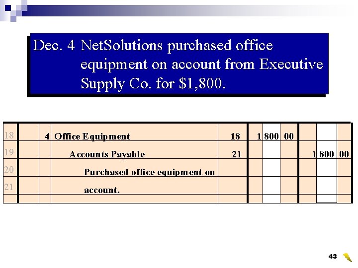 Dec. 4 Net. Solutions purchased office equipment on account from Executive Supply Co. for