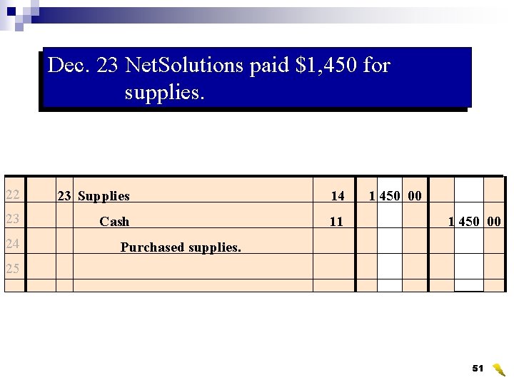 Dec. 23 Net. Solutions paid $1, 450 for supplies. 22 23 Supplies 14 23