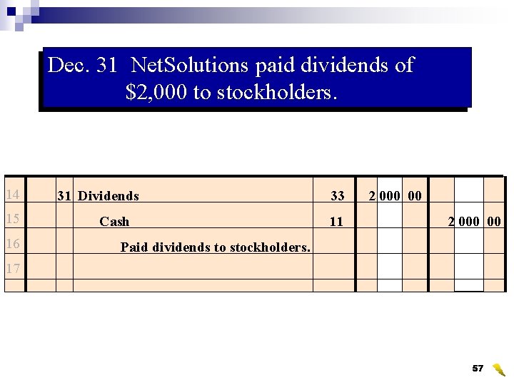 Dec. 31 Net. Solutions paid dividends of $2, 000 to stockholders. 14 15 16