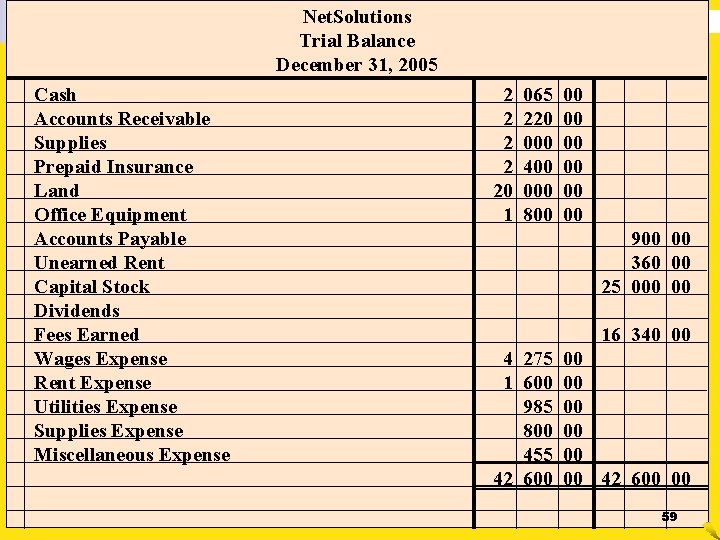 Net. Solutions Trial Balance December 31, 2005 Cash Accounts Receivable Supplies Prepaid Insurance Land