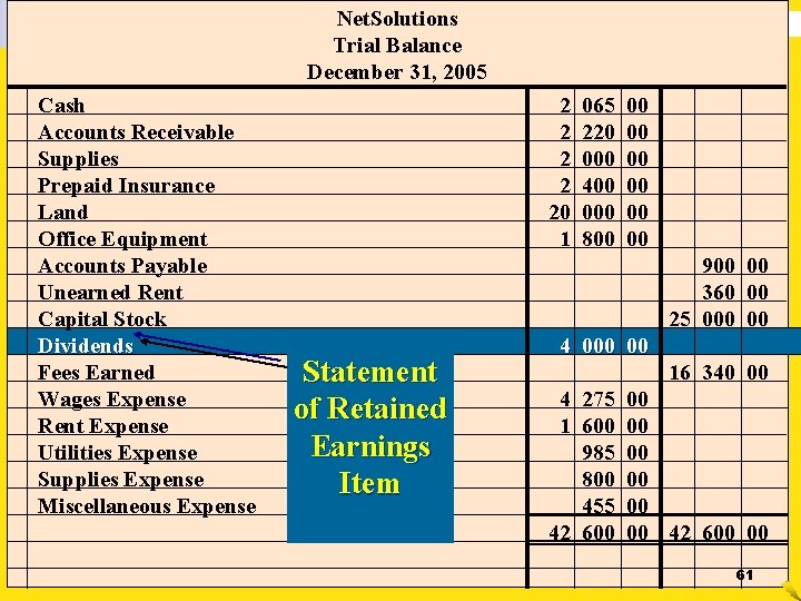 Net. Solutions Trial Balance December 31, 2005 Cash Accounts Receivable Supplies Prepaid Insurance Land