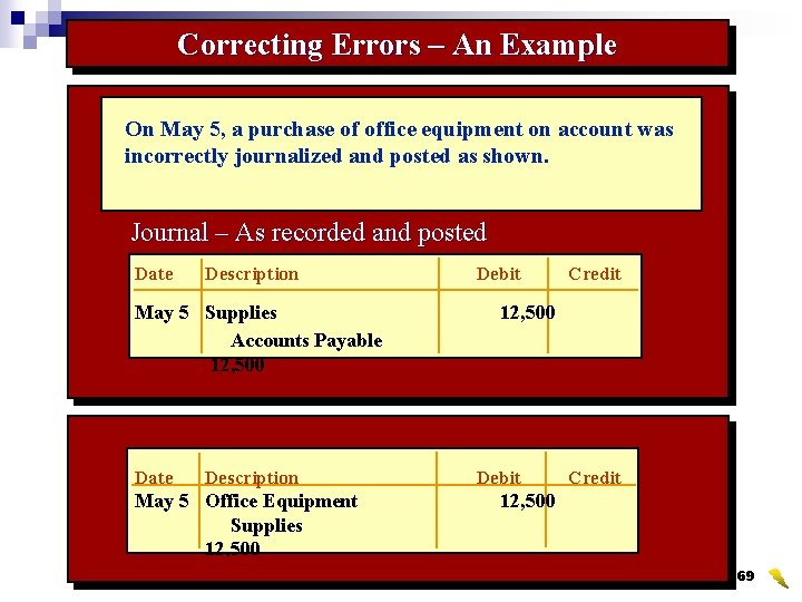 Correcting Errors – An Example On May 5, a purchase of office equipment on