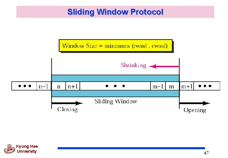 Sliding Window Protocol Kyung Hee University 47 