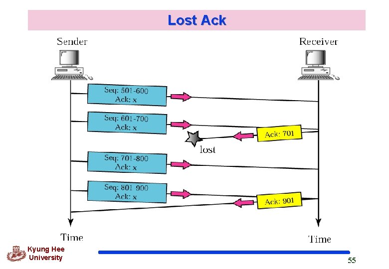 Lost Ack Kyung Hee University 55 
