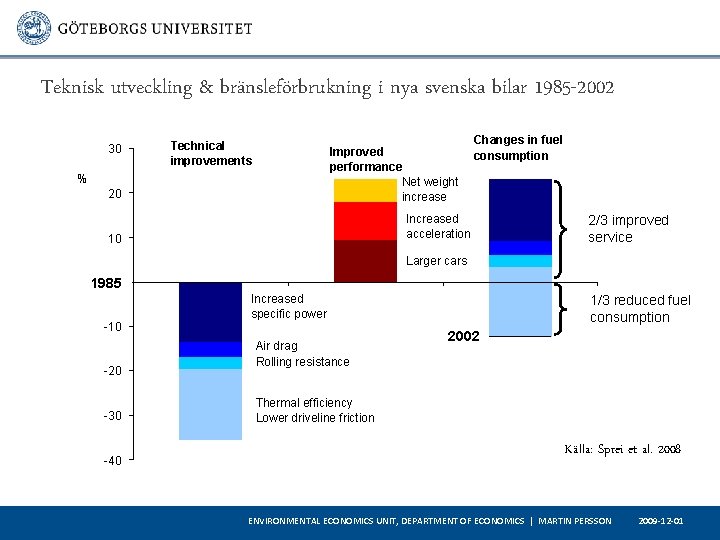 Teknisk utveckling & bränsleförbrukning i nya svenska bilar 1985 -2002 30 Technical improvements Improved