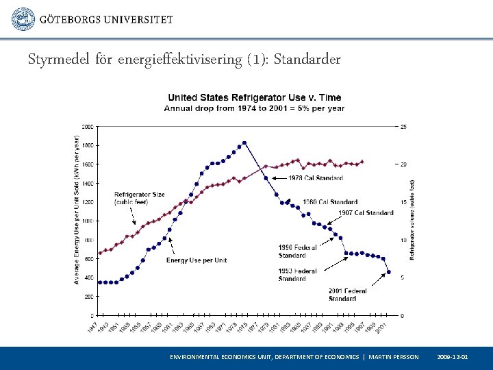 Styrmedel för energieffektivisering (1): Standarder ENVIRONMENTAL ECONOMICS UNIT, DEPARTMENT OF ECONOMICS | MARTIN PERSSON