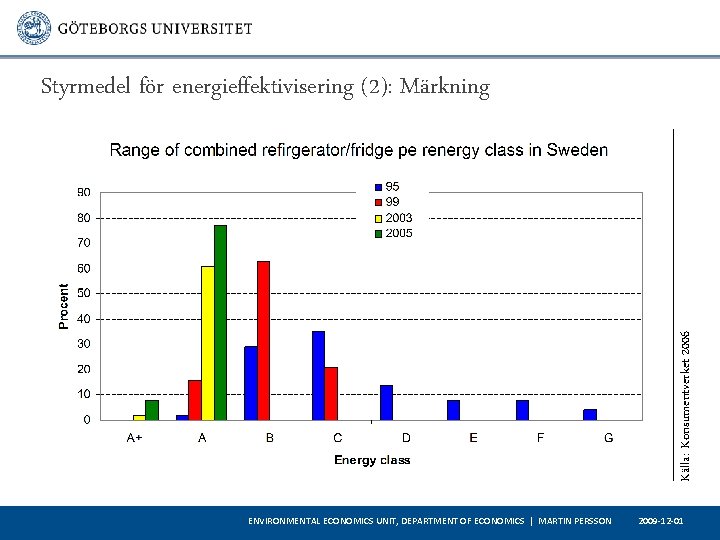 Källa: Konsumentverket 2006 Styrmedel för energieffektivisering (2): Märkning ENVIRONMENTAL ECONOMICS UNIT, DEPARTMENT OF ECONOMICS