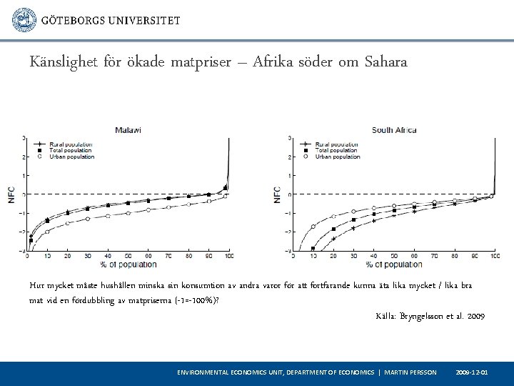 Känslighet för ökade matpriser – Afrika söder om Sahara Hur mycket måste hushållen minska