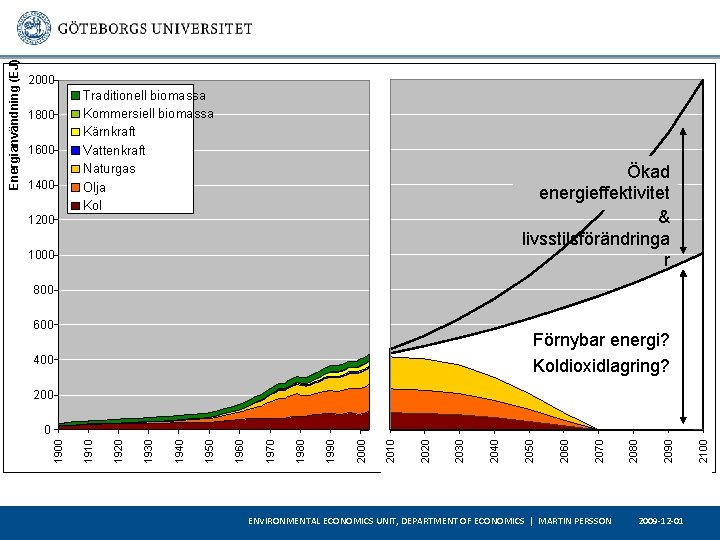 1800 1600 1400 Traditionell biomassa Kommersiell biomassa Kärnkraft Vattenkraft Naturgas Olja Kol Ökad energieffektivitet