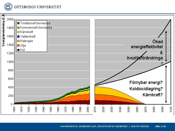 1800 1600 1400 Traditionell biomassa Kommersiell biomassa Kärnkraft Vattenkraft Naturgas Olja Kol Ökad energieffektivitet