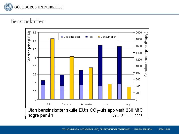 1. 6 2000 Gasoline cost Tax Consumption 1800 1. 4 1600 1. 2 1400