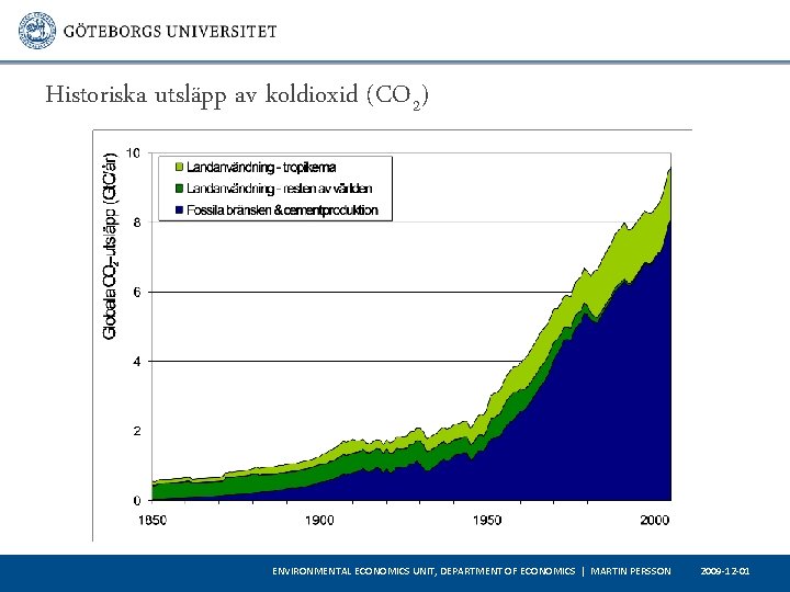 Historiska utsläpp av koldioxid (CO 2) ENVIRONMENTAL ECONOMICS UNIT, DEPARTMENT OF ECONOMICS | MARTIN