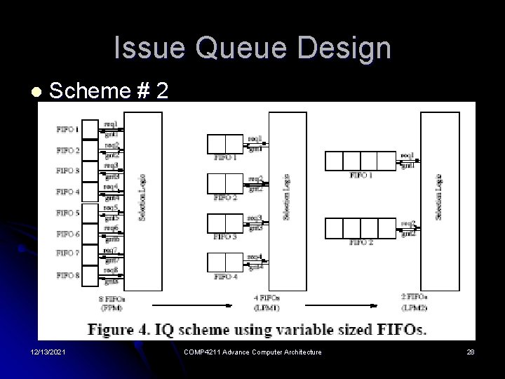 Issue Queue Design l Scheme # 2 12/13/2021 COMP 4211 Advance Computer Architecture 28