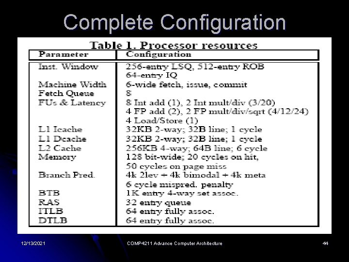 Complete Configuration 12/13/2021 COMP 4211 Advance Computer Architecture 44 