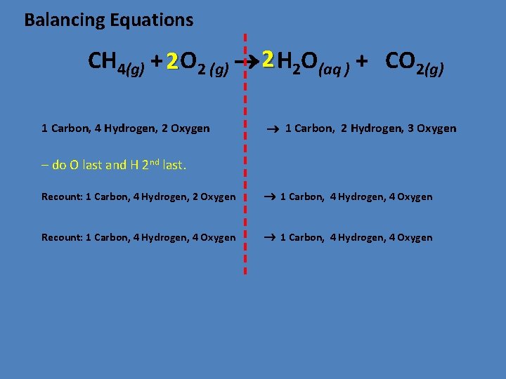 Balancing Equations CH 4(g) + 2 O 2 (g) 2 H 2 O(aq )