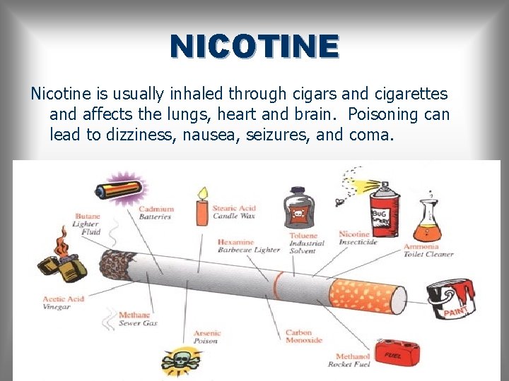 NICOTINE Nicotine is usually inhaled through cigars and cigarettes and affects the lungs, heart