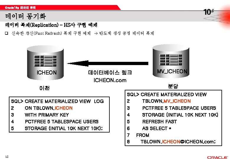 Oracle 10 g 데이터 관리 데이터 동기화 데이터 복제(Replication) – HS사 구현 예제 q