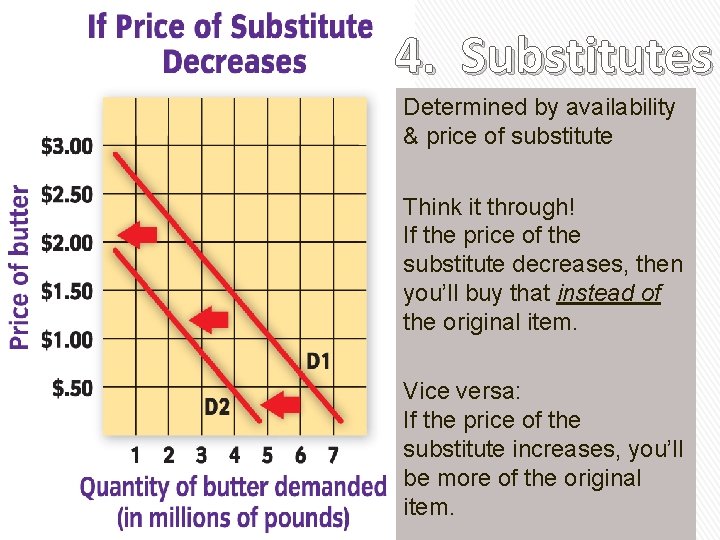 4. Substitutes Determined by availability & price of substitute Think it through! If the