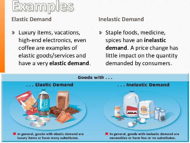 Examples Elastic Demand Inelastic Demand » Luxury items, vacations, high-end electronics, even coffee are