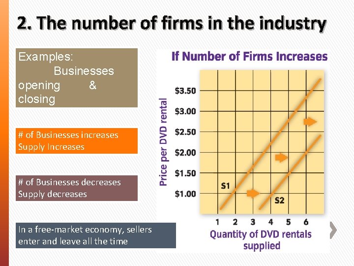 2. The number of firms in the industry Examples: Businesses opening & closing #