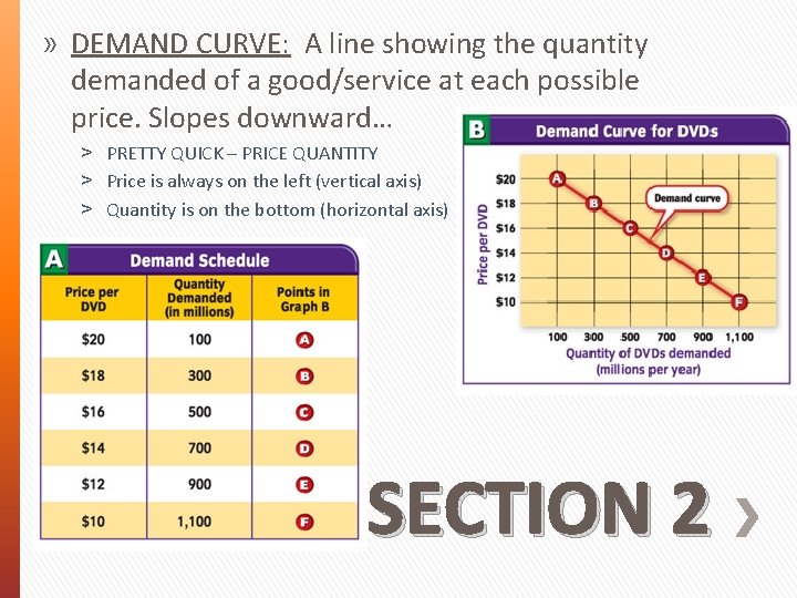 » DEMAND CURVE: A line showing the quantity demanded of a good/service at each