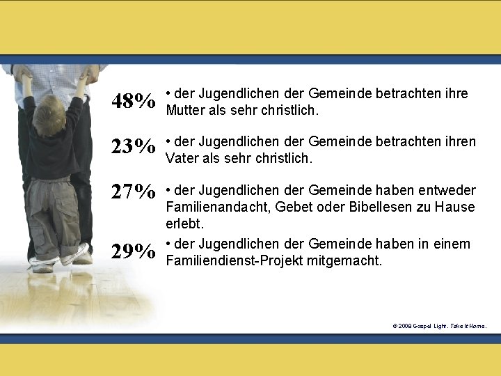 48% • der Jugendlichen der Gemeinde betrachten ihre Mutter als sehr christlich. 23% •