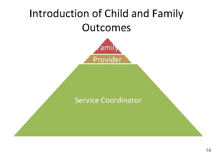 Introduction of Child and Family Outcomes Family Provider Service Coordinator 14 