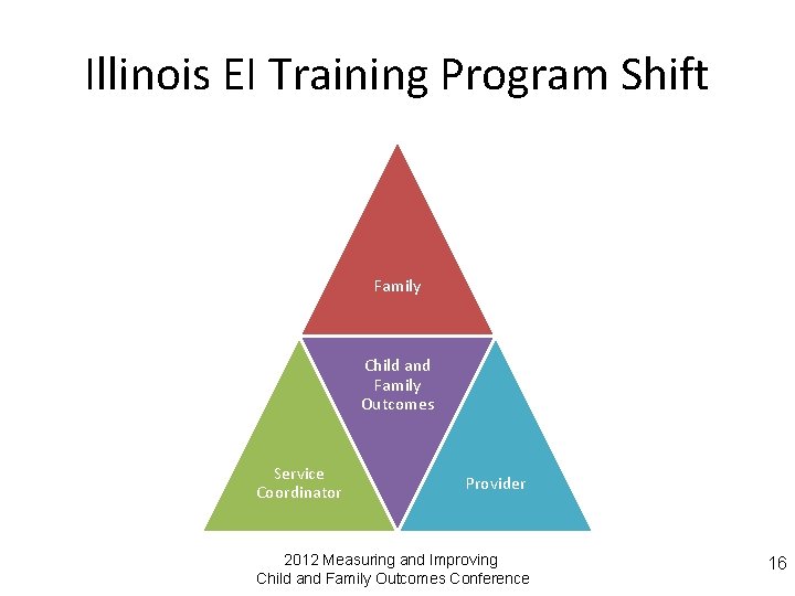 Illinois EI Training Program Shift Family Child and Family Outcomes Service Coordinator Provider 2012