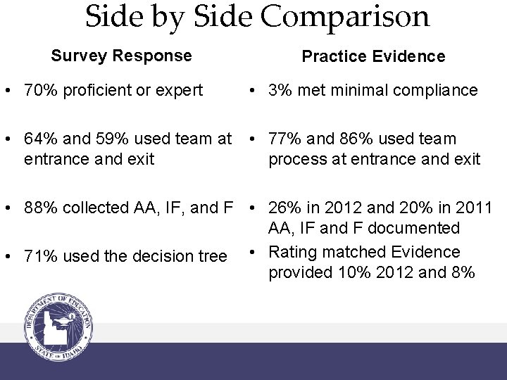 Side by Side Comparison Survey Response Practice Evidence • 70% proficient or expert •