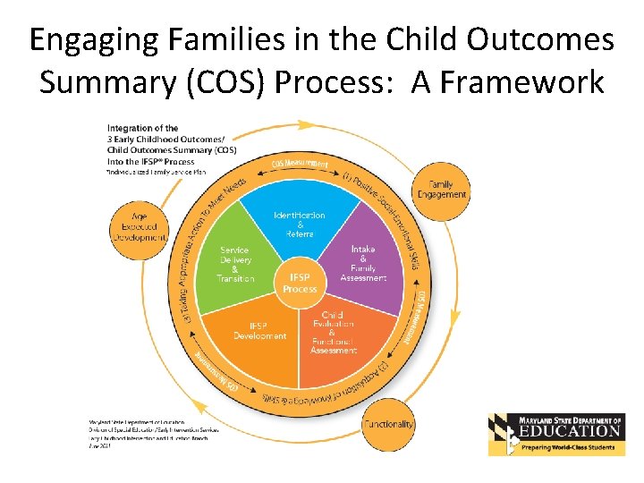 Engaging Families in the Child Outcomes Summary (COS) Process: A Framework 
