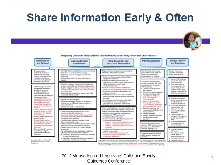 Share Information Early & Often 2012 Measuring and Improving Child and Family Outcomes Conference