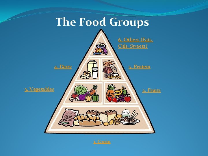 The Food Groups 6. Others (Fats, Oils, Sweets) 4. Dairy 5. Protein 3. Vegetables