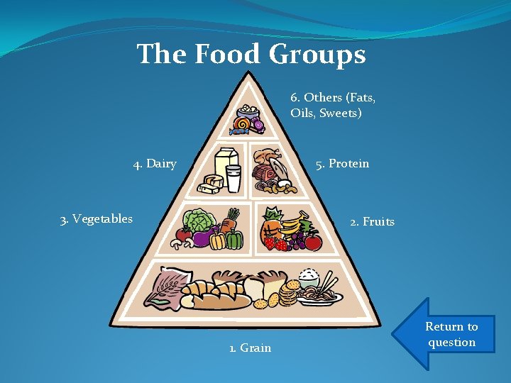 The Food Groups 6. Others (Fats, Oils, Sweets) 4. Dairy 5. Protein 3. Vegetables
