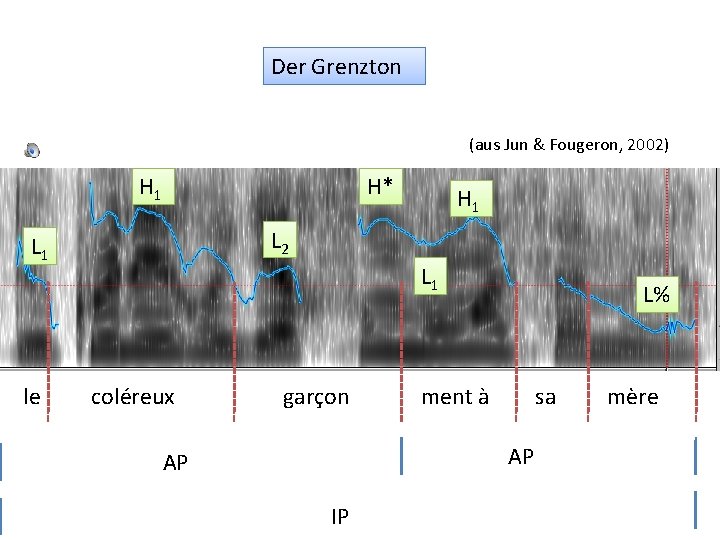 Der Grenzton (aus Jun & Fougeron, 2002) H 1 H* L 2 L 1