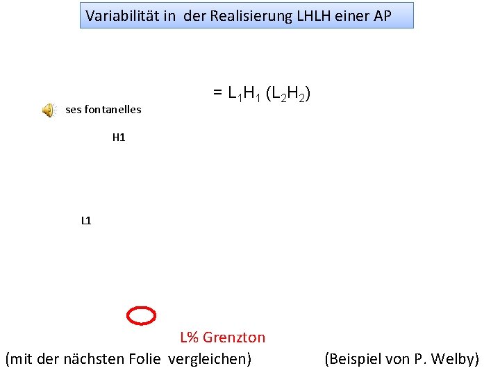 Variabilität in der Realisierung LHLH einer AP ses fontanelles = L 1 H 1