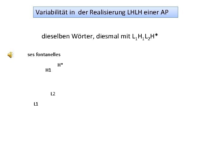 Variabilität in der Realisierung LHLH einer AP dieselben Wörter, diesmal mit L 1 H