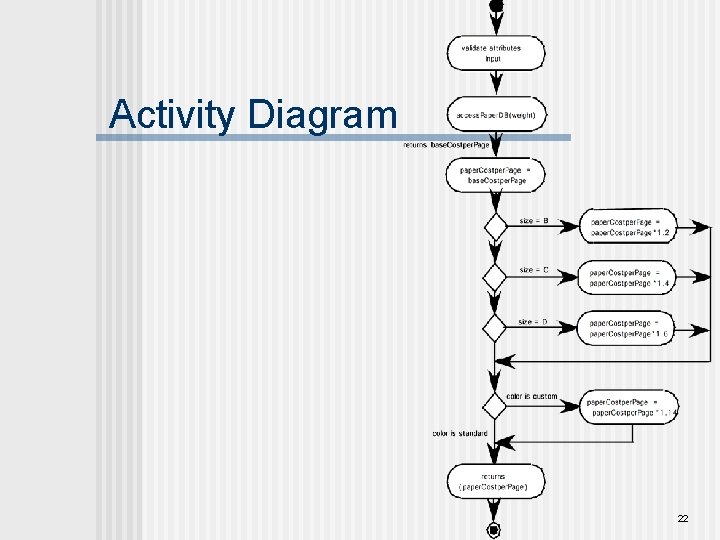 Activity Diagram 22 