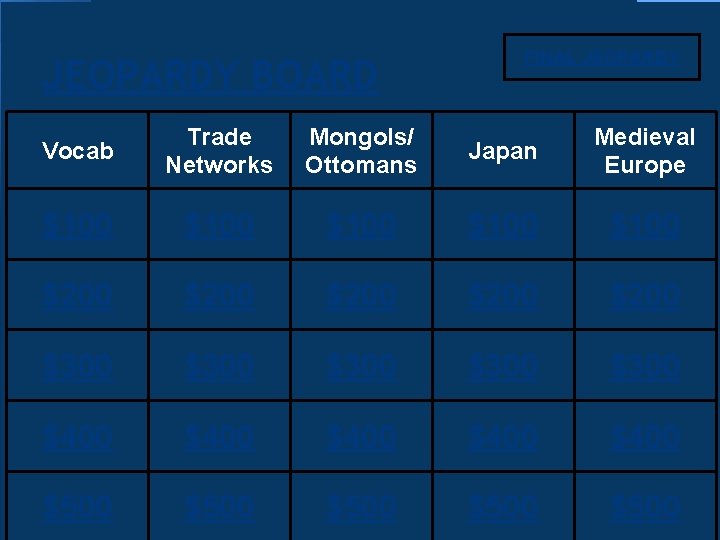 JEOPARDY BOARD FINAL JEOPARDY Vocab Trade Networks Mongols/ Ottomans Japan Medieval Europe $100 $100
